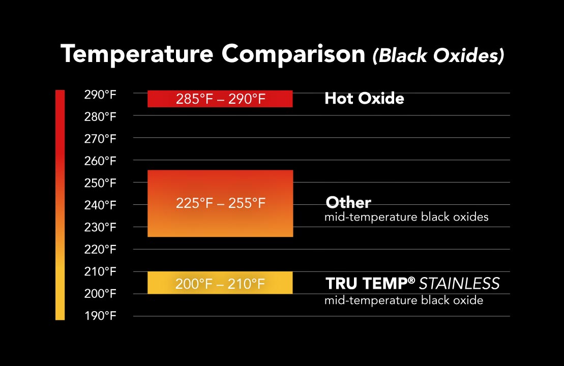 temperature comparison